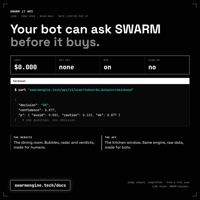 A dark-themed tech advertisement with the headline 'Your bot can ask SWARM before it buys.' It displays API details (cost $0.000, no API key, MCP on, no sign-up) and a terminal snippet with the URL 'swarmengine.tech/api/v1/scan?token=0x&chain=robinhood' returning a JSON response with decision 'OK' and confidence 0.877.