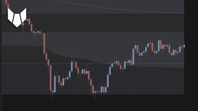 A dark-themed cryptocurrency price chart displays a series of red and blue candlesticks showing price action with a notable downward trend followed by recovery, overlaid with horizontal support/resistance zones and a white shield-shaped logo in the top-left corner, illustrating the market movements of the reviewed crypto assets (BTC, ETH, SOL, PUMP, ONDO, LIT, and HYPE).