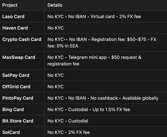 The image shows a table with information about different types of cryptocurrency cards available for purchase. The text provides details about each card type, such as whether they are KYC-compliant or not, their fees, and the countries where they can be used. The post also mentions that there might be compliance risks associated with using these cards in certain regions due to varying KYC regulations.