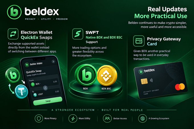 A promotional graphic for Beldex cryptocurrency highlighting 'Real Updates, More Practical Use' with features including 'Electron Wallet QuickEx Swaps', 'SWFT Support' (Native BDX and BDX BSC Support), and a 'Privacy Gateway Card'.