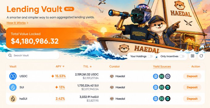 A screenshot of the 'Lending Vault (BETA)' interface by Haedal, showing a Total Value Locked of $4,180,986.32 and listing vaults for USDC (15.53% APY), SUI (13% APY), and haSUI (2.42% APY).