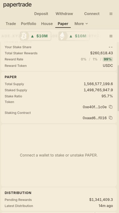 The image shows the papertrade.xyz dashboard for the $PAPER token, displaying a total supply of 1,566,577,199.6 with 95.7% staked, total staker rewards of $260,618.43 at a 1% reward rate paid in USDC. The post humorously highlights that ~1.5 billion $PAPER was minted with no supply cap, with most tokens staked by whales earning millions in rewards while the token has no tradable value.