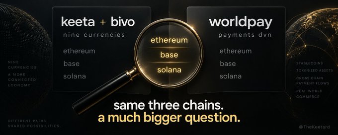 A promotional graphic for keeta + bivo and worldpay showing support for ethereum, base, and solana, with the tagline 'same three chains. a much bigger question.'