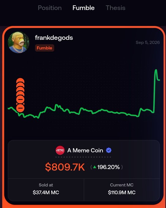 A screenshot from a "Fumble" tracker showing trader frankdegods (CBTO) sold his $MEME coin position for $37.4M MC after being up significantly, with the current market cap at $110.9M—a 196.20% increase—visually emphasizing the painful missed gains described in the post.