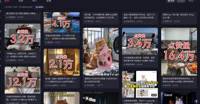 A screenshot of a Chinese social media or video platform showing various video thumbnails, with overlaid red text highlighting '点赞量' (likes) counts ranging from 2.1万 to 16.4万.
