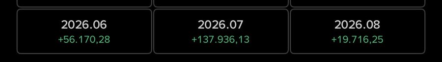 The image shows a Cartel account performance summary with monthly returns: +56,170.28 in June 2026, +137,936.13 in July 2026, and +19,716.25 in August 2026, strongly countering the claim that crypto summer was lackluster by demonstrating substantial profits across the summer months.
