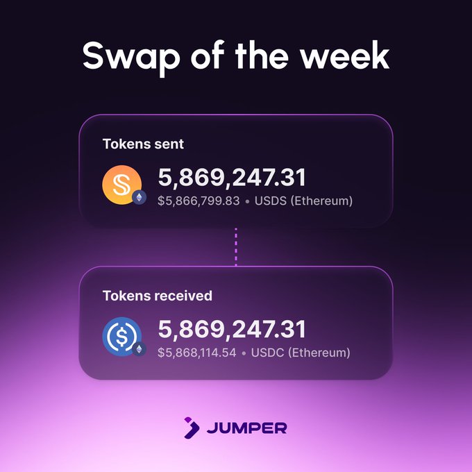 The image features two purple squares side by side with information about cryptocurrency trading. They display the amounts of money exchanged between different cryptocurrencies, such as etherium (ETH) and usd (USD). In addition, the image also contains text that reads "Swap of the week", indicating a recent cryptocurrency exchange event or promotion.