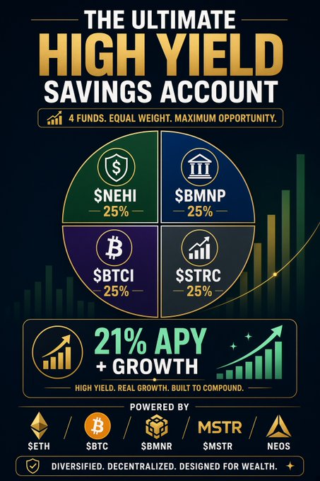 A financial infographic titled 'THE ULTIMATE HIGH YIELD SAVINGS ACCOUNT' promotes 21% APY growth across four equally-weighted crypto funds: $NEHI, $BMNP, $BTCI, and $STRC, powered by $ETH, $BTC, $BMNR, $MSTR, and $NEOS.