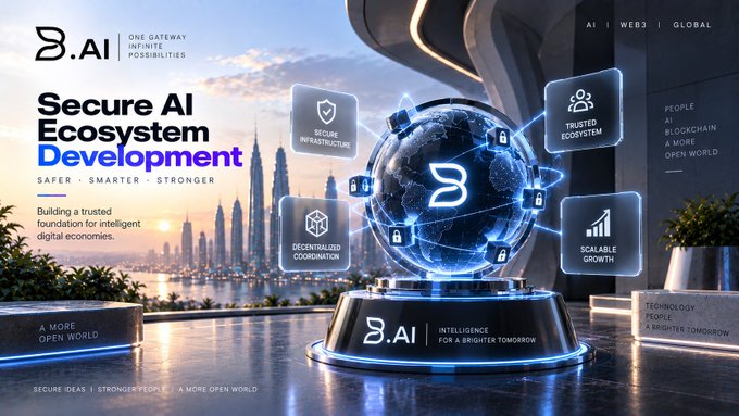 A futuristic advertisement for B.AI describing it as 'ONE GATEWAY INFINITE POSSIBILITIES' and promoting 'Secure AI Ecosystem Development' featuring a holographic globe with features like 'SECURE INFRASTRUCTURE' and 'DECENTRALIZED COORDINATION'.