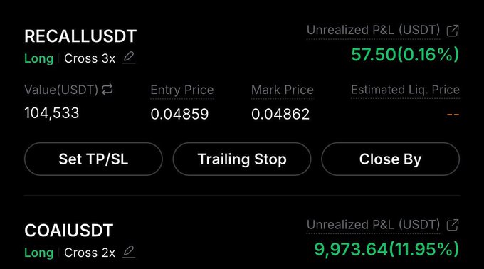 A trading interface shows two long positions: RECALLUSDT (3x) with an unrealized P&L of $57.50, and COAIUSDT (2x) with an unrealized P&L of $9,973.64 (11.95%), with buttons for Set TP/SL, Trailing Stop, and Close By.