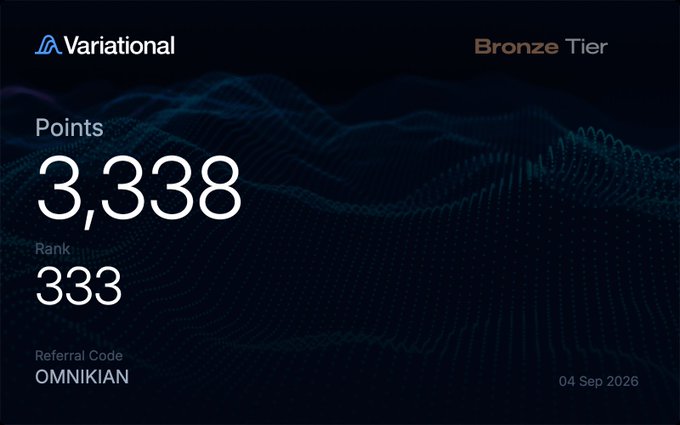 A dark digital reward dashboard for Variational shows “Bronze Tier,” “Points 3,338,” “Rank 333,” referral code “OMNIKIAN,” and the date “04 Sep 2026.”