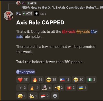 A Discord announcement titled 'Axis Role CAPPED' from the Axis project congratulates new role holders, noting fewer than 750 total holders.