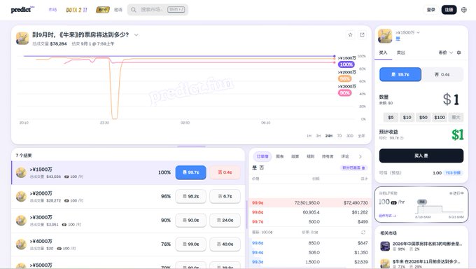 A prediction market interface on the platform "predict" displays Chinese text about what black swan events will occur in 2026, showing betting odds, a price chart, and wager amounts in dollars.
