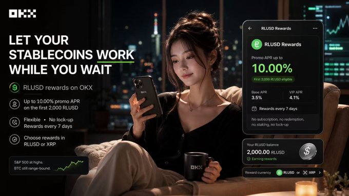 An OKX advertisement promotes RLUSD stablecoin rewards of up to 10.00% APR with flexible, no lock-up terms, featuring a woman relaxing with her phone against a city nightscape. The image aligns with the post's strategy of parking funds in stablecoins during market uncertainty, where the S&P 500 hits highs but BTC remains range-bound, letting rewards accumulate while waiting for clearer market direction.