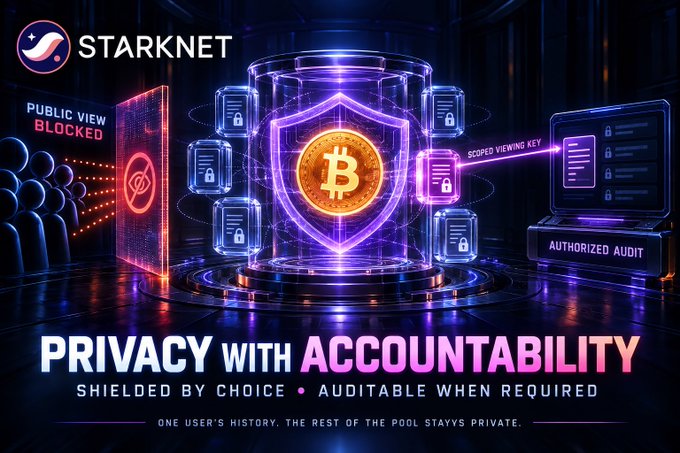 Starknet promotional graphic with the tagline 'Privacy with Accountability - Shielded by Choice, Auditable When Required,' depicting Bitcoin secured in a digital shield with elements labeled 'Public View Blocked,' 'Scoped Viewing Key,' and 'Authorized Audit.'