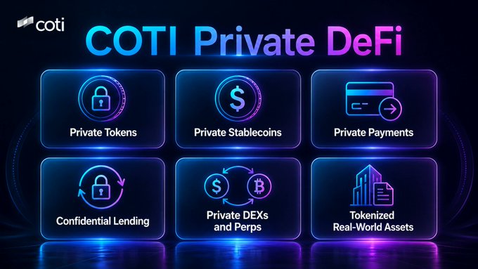 The image is a promotional graphic for "COTI Private DeFi" featuring six feature cards arranged in a 2x3 grid, highlighting "Private Tokens," "Private Stablecoins," "Private Payments," "Confidential Lending," "Private DEXs and Perps," and "Tokenized Real-World Assets," each accompanied by relevant icons like locks, currency symbols, and credit cards. This visual aligns with the post by showcasing the diverse components of COTI's privacy-focused DeFi ecosystem, encompassing the mentioned private tokens, stablecoins, payments, lending, DEX offerings, and tokenized real-world assets.
