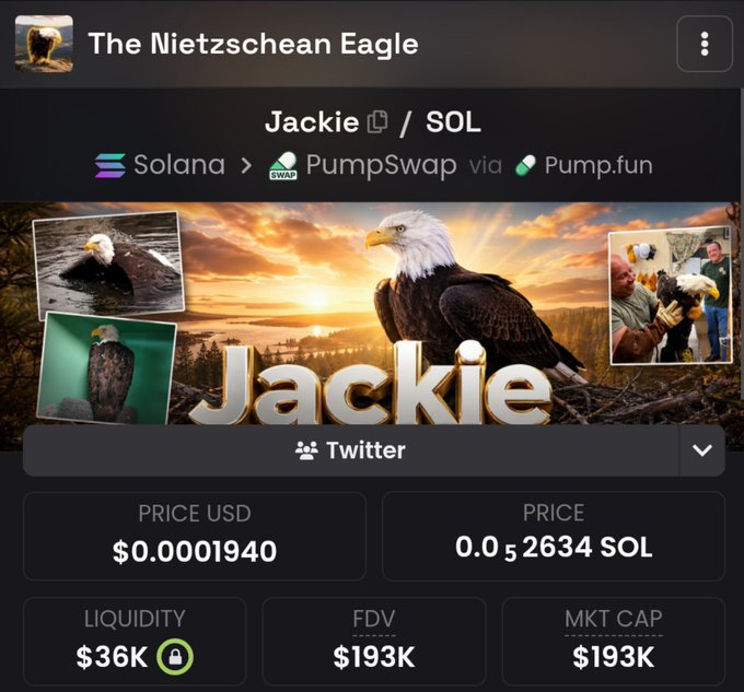 The image displays a cryptocurrency token page for "Jackie" (ticker: SOL) on PumpSwap via Pump.fun, titled "The Nietzschean Eagle," showing a price of $0.0001940 USD (0.052634 SOL), with $36K liquidity and a $193K market cap and FDV, alongside images of eagles. The page corresponds to the post discussing $Jackie's launch on Pump.fun 15 days ago, highlighting the current dynamic where both community buying and selling are taking place despite the creator selling their tokens.