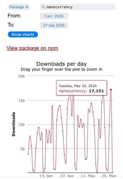 The image features a cell phone screenshot with a graph that is open on an app display, likely on a screen of the user's smartphone or tablet device. The main focus of this screenshot appears to be the daily ATH for $XNO NPM. There are multiple dates and numbers visible in the graph, which seem to show fluctuations over time related to the content being displayed on the app. These fluctuations might indicate how often users engage with or download packages from nanocurrency or other online services.