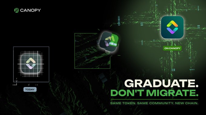 A dark green promotional graphic for Canopy reading 'GRADUATE. DON'T MIGRATE. SAME TOKEN. SAME COMMUNITY. NEW CHAIN.' showing the transition from the old logo to 'ON CANOPY'.