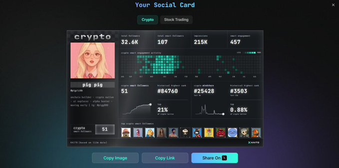 A screenshot of a 'Your Social Card' interface displaying analytics for 'pig pig' with 32.6K total followers, 215K impressions, and 457 smart engagement, featuring a crypto-themed design with $PIG token ranking #84760.