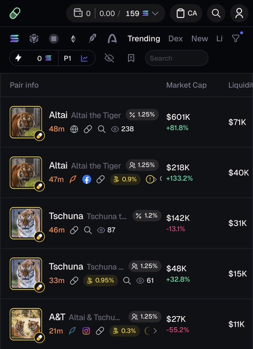 A mobile app interface showing a "Trending" list of token pairs including "Altai Altai the Tiger" ($601K), another "Altai" ($218K, +133.2%), "Tschuna Tschuna t..." ($142K), "Tschuna" ($48K, +32.8%), and "A&T Altai & Tschu..." ($27K, -55.2%).