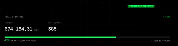 A funding progress bar showing '674,184.31 USDC' committed by 385 participants, reaching 67% of a $1,000,000 round target.