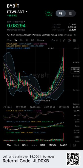 In the image, there's a bar graph or chart displayed on a phone screen with various indicators like BTC/USDT, EMBARGO/KTM, JBT/EVM, and others. It appears that someone has been waiting for the price of Bitcoin/USDT to reach a certain level before making a trade. The post also suggests a possible job offer or reward if the person waits for a specific time to close the trade.