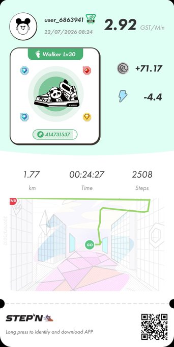 A StepN app walking session summary showing user_6863941, a 'Walker Lv.30' sneaker, 2.92 GST/Min earnings, +71.17 GST, -4.4 energy, and 1.77 km walked in 24:27 with a route map.