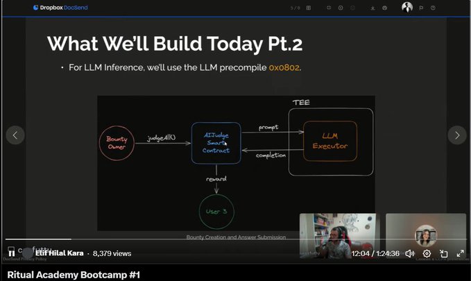 A YouTube video titled 'Ritual Academy Bootcamp #1' shows a slide titled 'What We'll Build Today Pt.2' detailing an LLM inference architecture using an 'AI Judge Smart Contract' and 'LLM Executor' within a TEE.