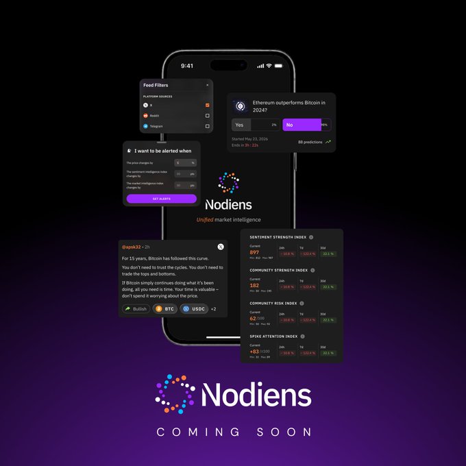 A promotional graphic for the "Nodiens" app (Coming Soon) showcases a smartphone interface featuring unified market intelligence features, including custom alert filters, prediction markets (e.g., "Ethereum outperforms Bitcoin in 2026?"), and key indices like Sentiment Strength (597), Community Strength (182), Community Risk (62), and Spike Attention (83). It visually supports the post's message by illustrating how the app combines fragmented crypto signals—like liquidity, open interest, and social attention—into a single, comprehensive view.