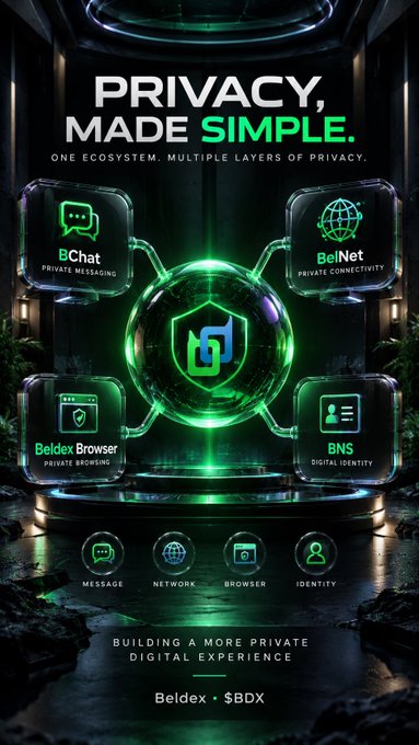 A promotional poster for Beldex featuring 'PRIVACY, MADE SIMPLE' with products BChat, BelNet, Beldex Browser, and BNS.
