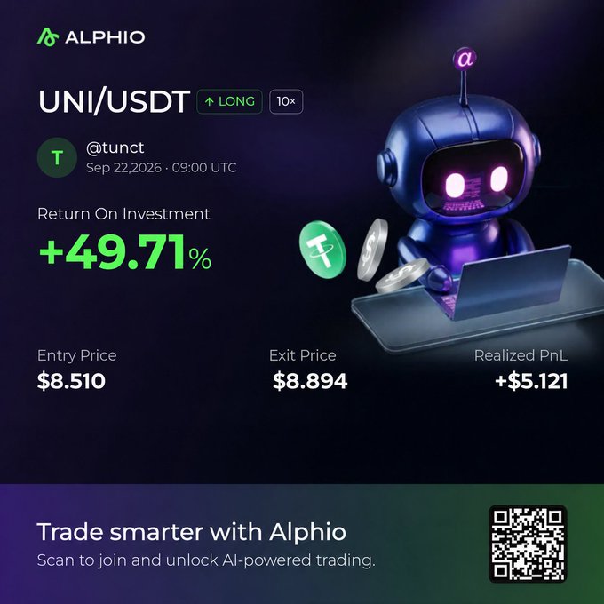 An Alphio promotional graphic showing a profitable UNI/USDT LONG 10x trade with +49.71% ROI, entry at $8.510, exit at $8.894, and realized PnL of +$5.121.