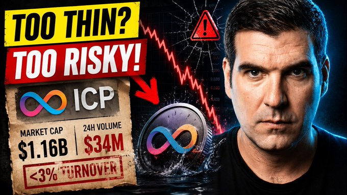 YouTube thumbnail of a man with an ICP (Internet Computer) coin, displaying 'TOO THIN? TOO RISKY!' with market cap of $1.16B, 24H volume of $34M, and '<3% TURNOVER'.