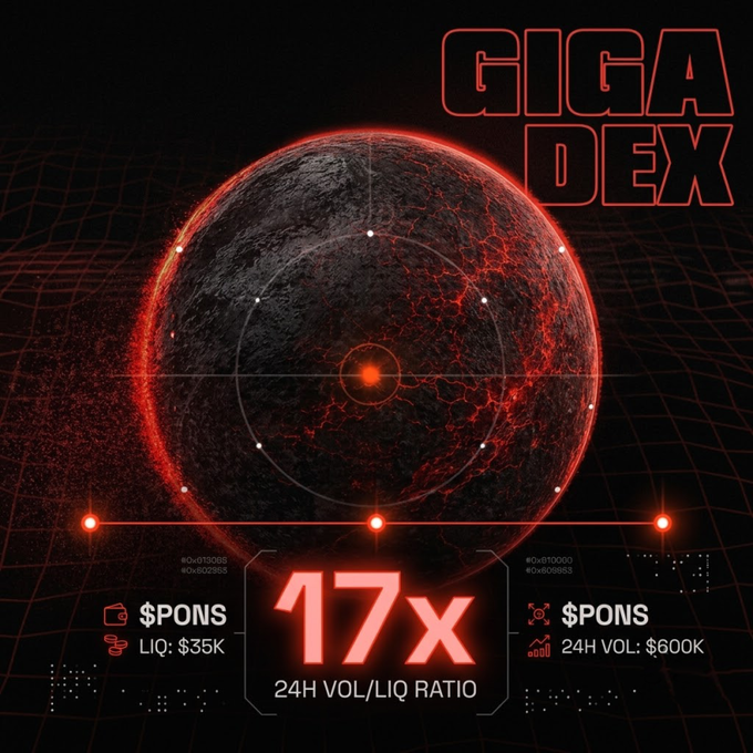 A promotional graphic for GIGA DEX featuring a dark red planet-like sphere, showing a 17x 24H VOL/LIQ RATIO, $35K liquidity, and $600K 24H volume for $PONS.