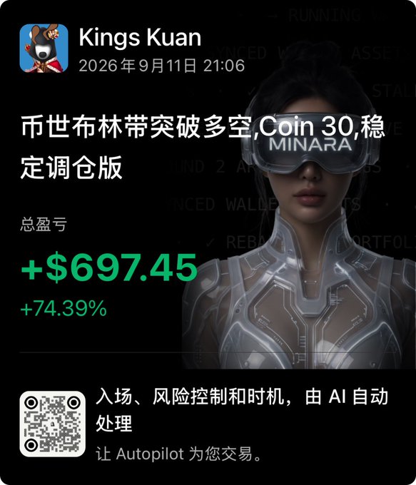A mobile app screenshot showing a profit of '+$697.45' (+74.39%) under the name 'Kings Kuan', featuring a futuristic woman wearing 'MINARA' branded VR goggles and a QR code.