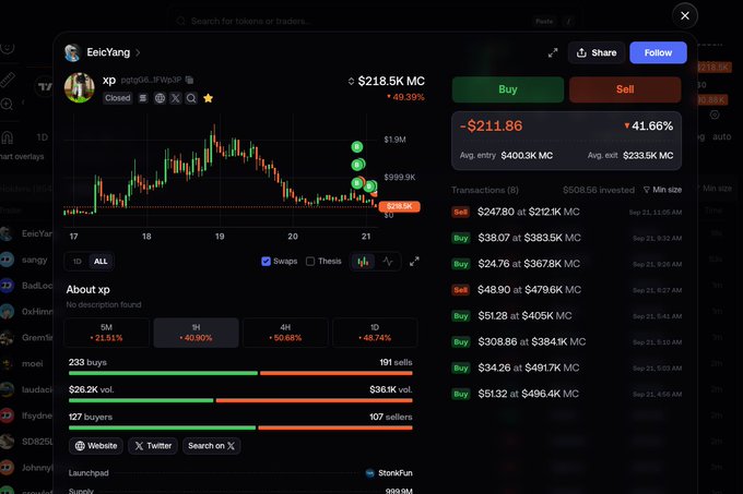A cryptocurrency trading interface displays information for the token 'xp' (EeicYang), showing a massive loss of -41.66% and a price of ~$211.86.