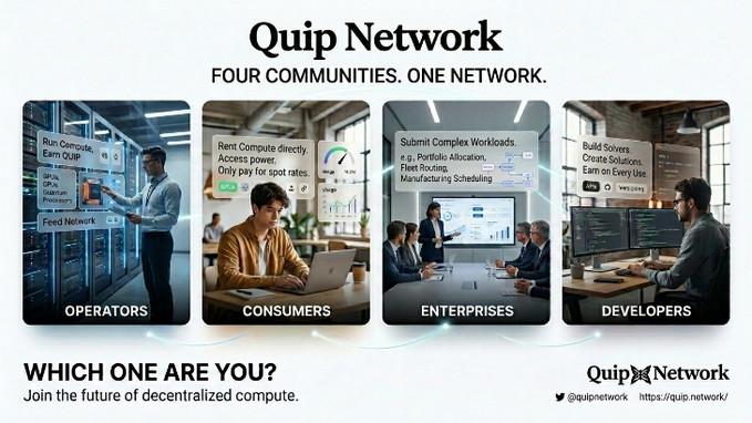 A promotional graphic for Quip Network displaying its tagline "Four Communities. One Network" with four labeled panels for Operators, Consumers, Enterprises, and Developers, each showing a different use case such as running hardware to earn QUIP, renting compute, submitting workloads, or building solutions—visually reinforcing the post's message that the platform serves multiple distinct user types rather than a single audience.