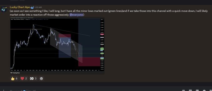 The image shows a screenshot of an online stock trading platform where two stocks are visible - Bitcoin and the Dow Jones Index. A person has posted about preparing for a long sell from this video thread, indicating that they have already purchased some shares in these stocks and are expecting their profits or losses to grow further. The post also mentions live updates and new ideas being shared on the platform.