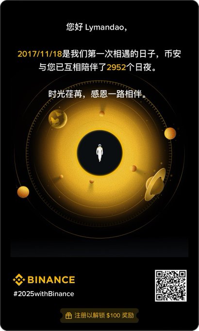 A Binance promotional graphic featuring a solar system design with a small figure, Chinese text greeting 'Lymandao' and noting 2952 days since 2017/11/18, with the '#2025withBinance' hashtag and a QR code.