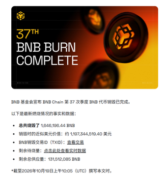 An announcement graphic stating '37TH BNB BURN COMPLETE,' reporting 1,648,196.44 BNB burned, equating to approximately $1,197,344,519.40 USD, with a remaining total supply of 131,612,085 BNB.