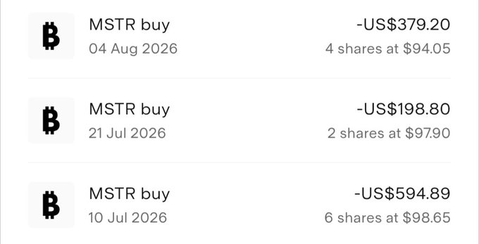 The image shows three MSTR (MicroStrategy) buy transactions on a brokerage account: 4 shares at $94.05 on 04 Aug 2026 (-$379.20), 2 shares at $97.90 on 21 Jul 2026 (-$198.80), and 6 shares at $98.65 on 10 Jul 2026 (-$594.89), totaling 12 shares purchased over the past month. This directly supports the post's claim of biweekly MSTR accumulation at lower prices as a leveraged Bitcoin play.