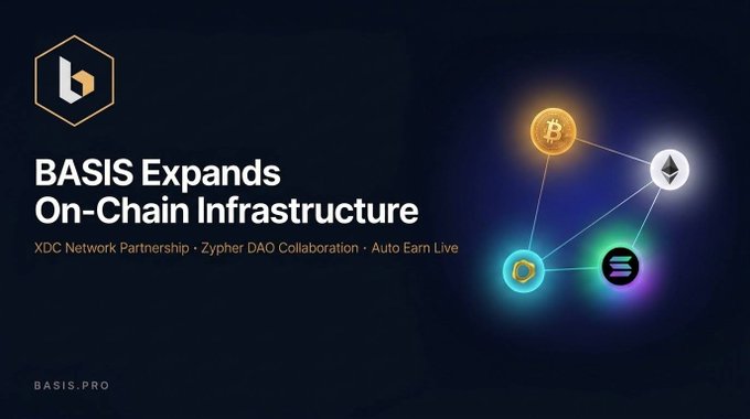 A promotional graphic with a dark background features the "b" Basis logo and headline text "BASIS Expands On-Chain Infrastructure," alongside subtext highlighting "XDC Network Partnership · Zypher DAO Collaboration · Auto Earn Live." To the right, a glowing geometric network diagram connects four cryptocurrency icons—Bitcoin, Ethereum, and two other tokens—visually reinforcing the announcement of Basis's new multi-chain partnerships and live Auto Earn feature.