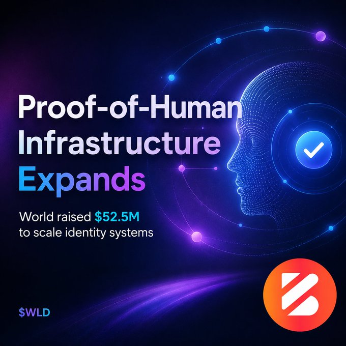 A promotional graphic for World (WLD) featuring a digital human head profile and a verification checkmark, with text announcing "Proof-of-Human Infrastructure Expands" and noting that the World Foundation raised $52.5M to scale identity systems, led by Pantera Capital.