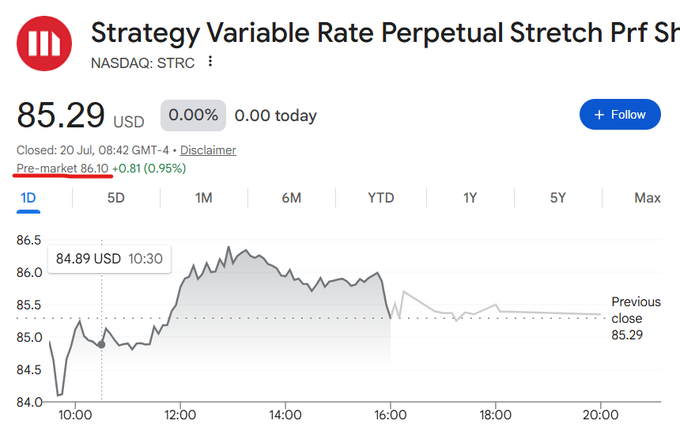 The image shows a Google Finance stock chart for Strategy Variable Rate Perpetual Stretch Preferred Shares (NASDAQ: STRC), trading at $85.29 USD with a previous close of $85.29 and pre-market activity at $86.10 (+0.81, 0.95%). The chart's price hovering below the $100 par value visually reinforces the post's call for STRC to "return to par," highlighting the gap investors hope to close amid Strategy's increased $3.2 billion USD reserves and 12% annualized return offering.