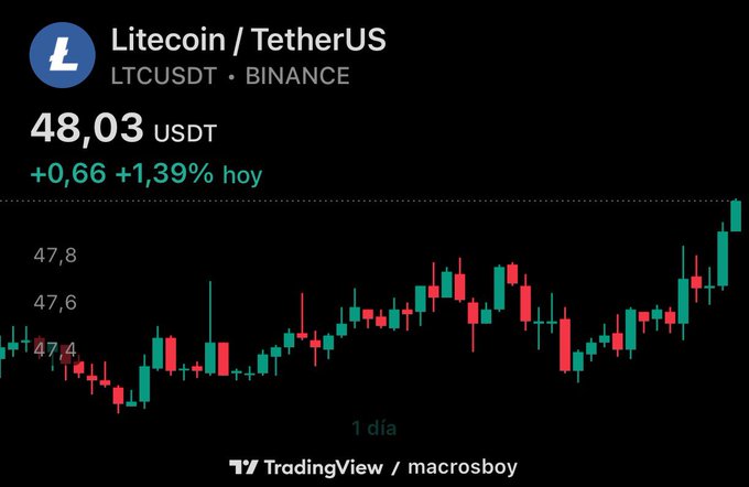 A TradingView chart showing Litecoin/TetherUS (LTCUSDT) on Binance at 48.03 USDT, up 1.39% on the day, with a 1-day candlestick view.