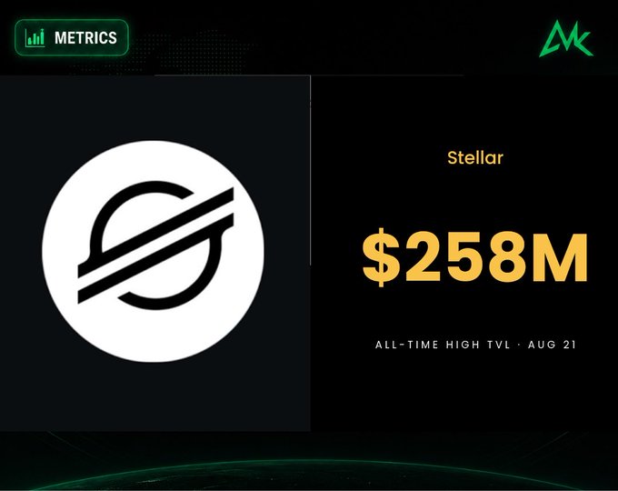 A metrics graphic for the Stellar cryptocurrency showing an all-time high TVL of $258M on August 21.