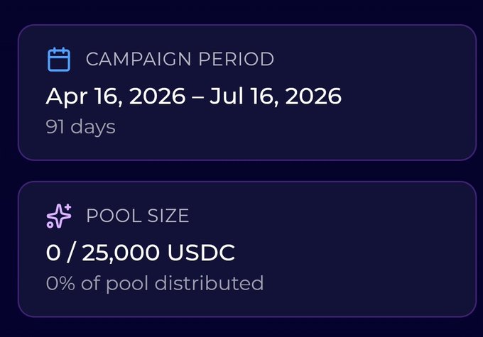 The image shows two columns of text displayed against a dark blue background. The first column displays information about a campaign period, while the second column provides details about a pool size. Both columns are aligned vertically, with the top row containing the campaign period and the bottom row displaying the pool size. The text in both columns is written in white, making it easy to read against the dark blue background.