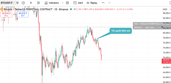 The image displays a trading chart of Bitcoin trading where the price has reached a downward trend with the Bitcoin Index falling. The chart shows that during this time, there was an upward trend as seen through the price increases in the Binance Coin Indicator on the left side of the screen and an upward trend in US Dollar exchange rates on the right side. 
In the middle of the image, a note highlights the fact that when Bitcoin experiences a downward trend within its index (like the one shown here), it is important for traders to exercise caution and avoid making rash decisions by trying to buy at this particular moment. The post suggests waiting until the price has moved away from its current downtrend and started showing upward trends in Binance Coin or US Dollar exchange rates, allowing the trader a better chance of successful accumulation buying.