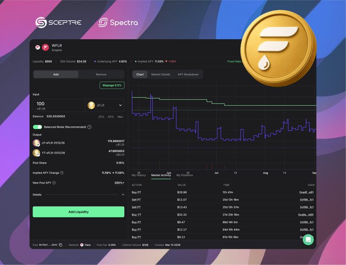 A Sceptre Spectra cryptocurrency trading interface showing WFLR scampering statistics, market chart, and pool share information with a large WFLR coin graphic.