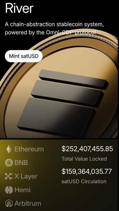 Promotional graphic for River, a chain-abstraction stablecoin system powered by the Omni-CDP protocol, featuring a "Mint satUSD" button, a Solana logo, and statistics showing $252,407,455.85 Total Value Locked and $159,364,035.77 satUSD Circulation across Ethereum, BNB, X Layer, Hemi, and Arbitrum networks.